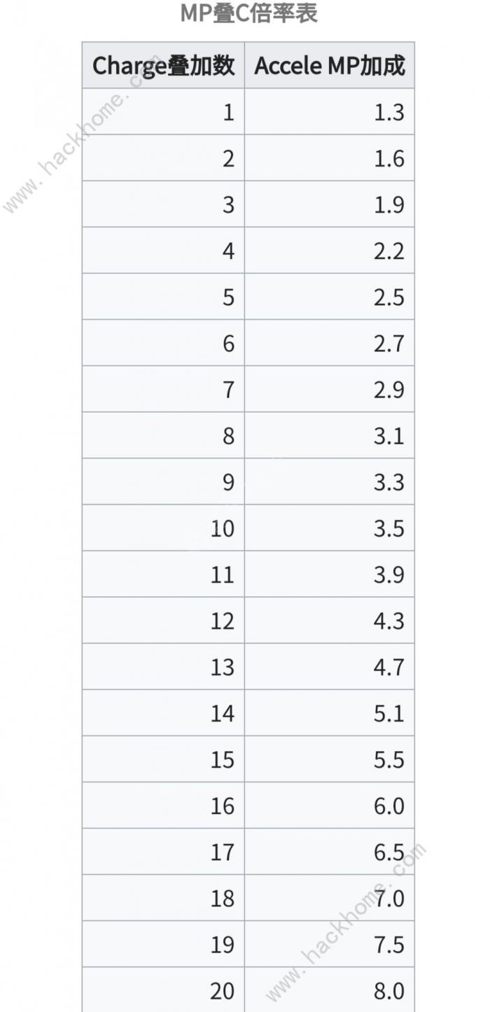 魔法纪录魔法少女小圆外传战斗机制是什么3