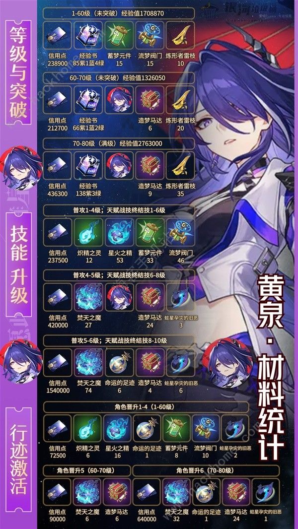 崩坏星穹铁道2.1黄泉与加拉赫突破材料大全1