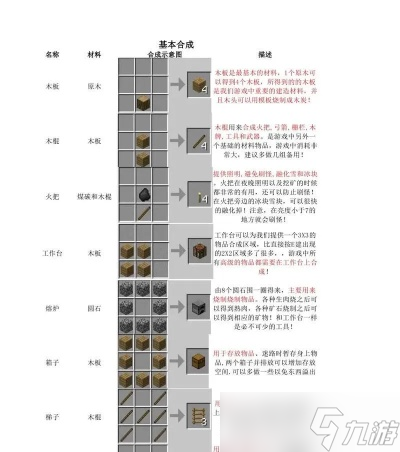 我的世界MFE怎么做_我的世界mfa卡网