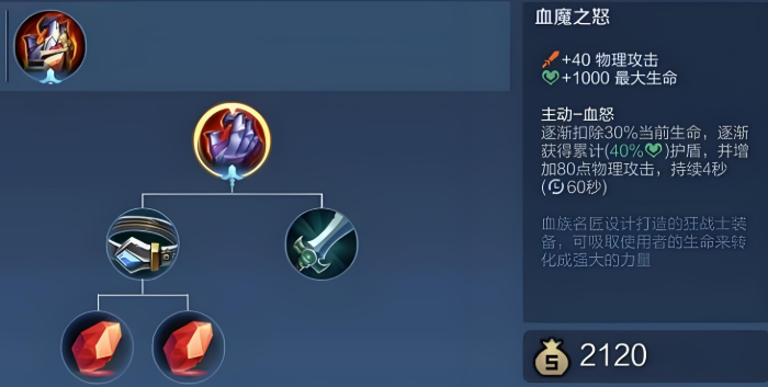 王者荣耀低经济打野怎么出装2