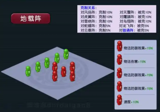 梦幻西游全法队适合什么阵2
