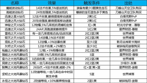魔兽世界TBC怀旧服 外域珠宝所有图纸出处一览