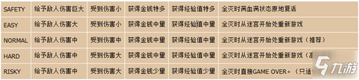 女神异闻录4黄金版全难度区别一览