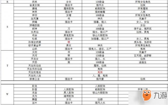 大话西游手游智斗老龟答案大全：2019智斗老龟题库答案一览